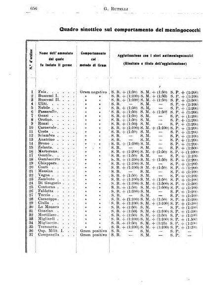 La pediatria periodico mensile indirizzato al progresso degli studi sulle malattie dei bambini