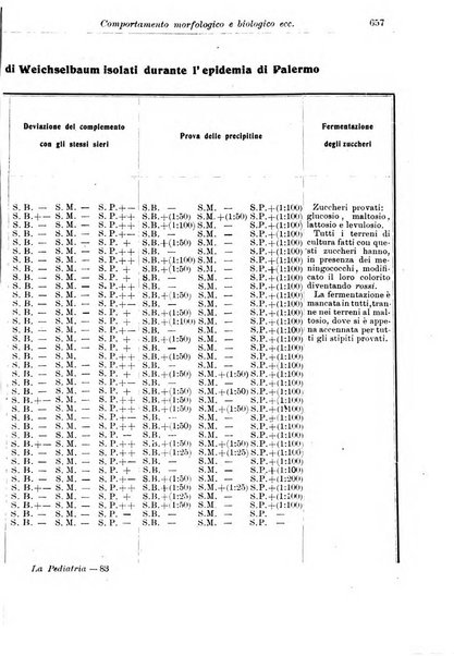 La pediatria periodico mensile indirizzato al progresso degli studi sulle malattie dei bambini