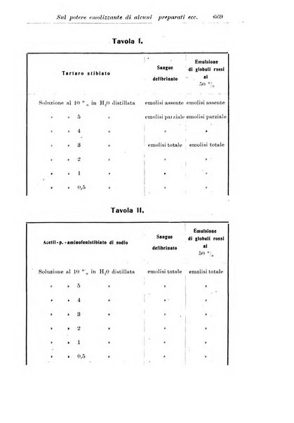 La pediatria periodico mensile indirizzato al progresso degli studi sulle malattie dei bambini