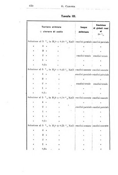 La pediatria periodico mensile indirizzato al progresso degli studi sulle malattie dei bambini