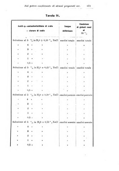 La pediatria periodico mensile indirizzato al progresso degli studi sulle malattie dei bambini