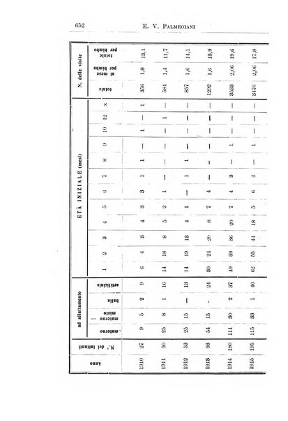 La pediatria periodico mensile indirizzato al progresso degli studi sulle malattie dei bambini