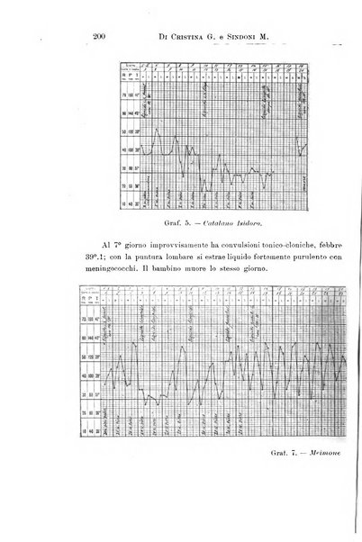 La pediatria periodico mensile indirizzato al progresso degli studi sulle malattie dei bambini