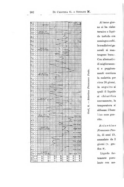 La pediatria periodico mensile indirizzato al progresso degli studi sulle malattie dei bambini