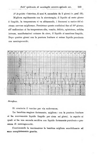 La pediatria periodico mensile indirizzato al progresso degli studi sulle malattie dei bambini