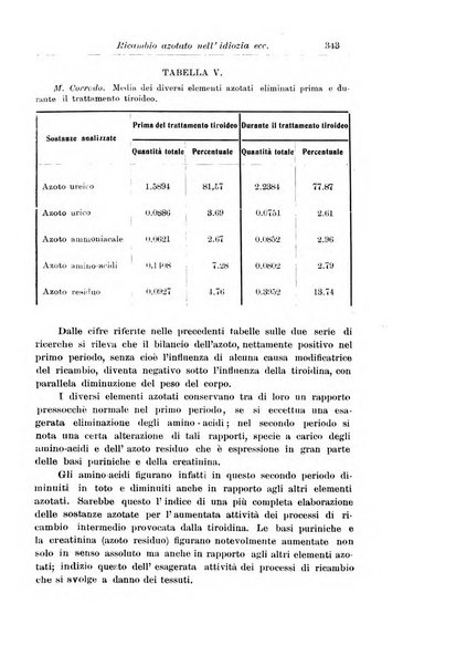 La pediatria periodico mensile indirizzato al progresso degli studi sulle malattie dei bambini