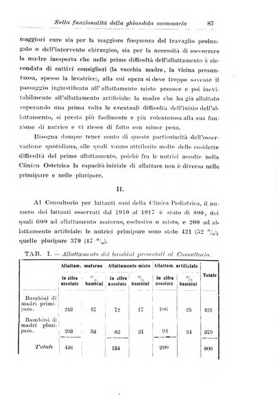 La pediatria periodico mensile indirizzato al progresso degli studi sulle malattie dei bambini