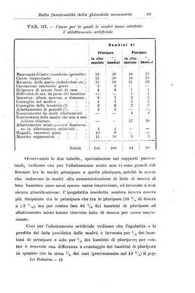 La pediatria periodico mensile indirizzato al progresso degli studi sulle malattie dei bambini