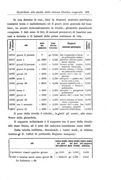 La pediatria periodico mensile indirizzato al progresso degli studi sulle malattie dei bambini