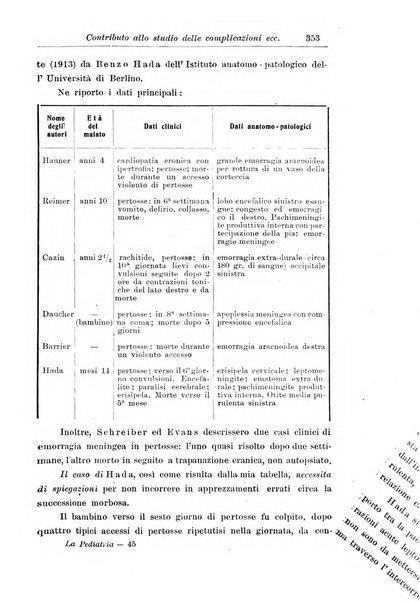 La pediatria periodico mensile indirizzato al progresso degli studi sulle malattie dei bambini