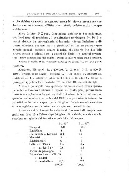 La pediatria periodico mensile indirizzato al progresso degli studi sulle malattie dei bambini