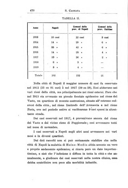 La pediatria periodico mensile indirizzato al progresso degli studi sulle malattie dei bambini