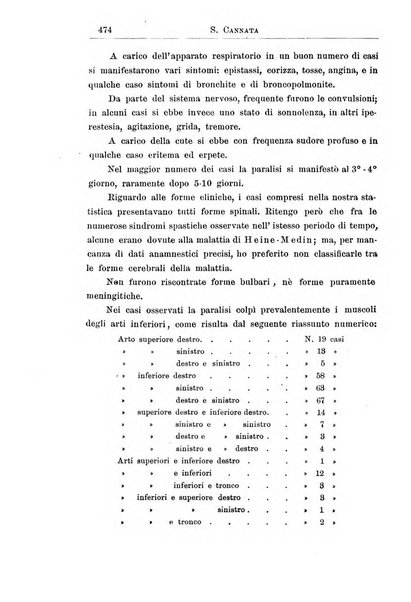 La pediatria periodico mensile indirizzato al progresso degli studi sulle malattie dei bambini