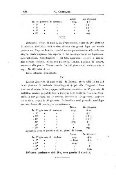 La pediatria periodico mensile indirizzato al progresso degli studi sulle malattie dei bambini