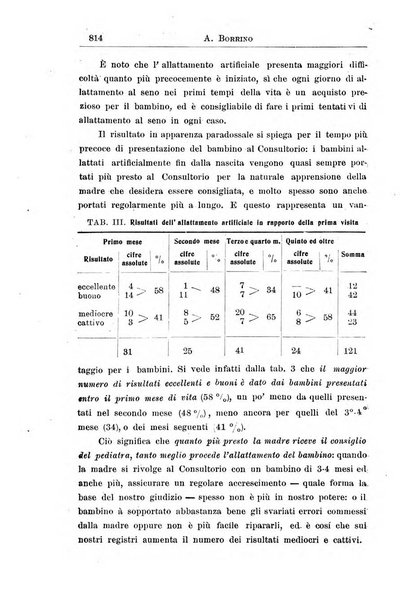 La pediatria periodico mensile indirizzato al progresso degli studi sulle malattie dei bambini