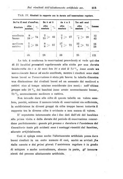 La pediatria periodico mensile indirizzato al progresso degli studi sulle malattie dei bambini