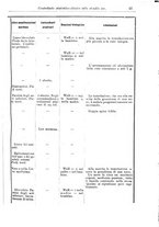 giornale/TO00190801/1920/unico/00000047