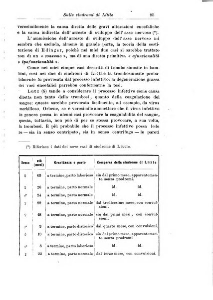 La pediatria periodico mensile indirizzato al progresso degli studi sulle malattie dei bambini