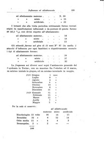 La pediatria periodico mensile indirizzato al progresso degli studi sulle malattie dei bambini