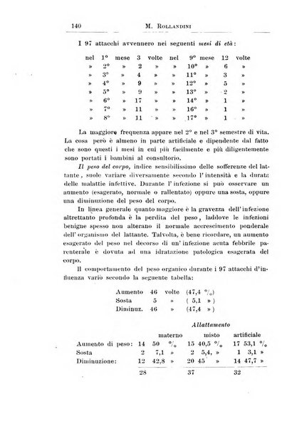 La pediatria periodico mensile indirizzato al progresso degli studi sulle malattie dei bambini