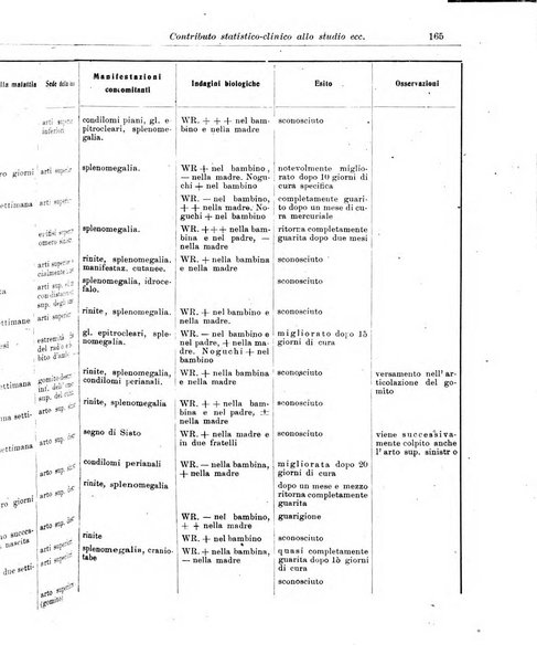 La pediatria periodico mensile indirizzato al progresso degli studi sulle malattie dei bambini