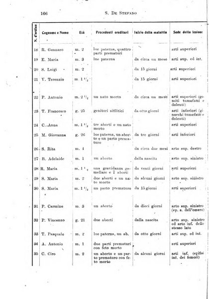 La pediatria periodico mensile indirizzato al progresso degli studi sulle malattie dei bambini