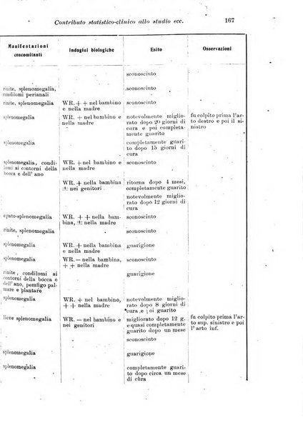 La pediatria periodico mensile indirizzato al progresso degli studi sulle malattie dei bambini