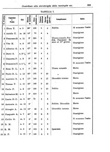 La pediatria periodico mensile indirizzato al progresso degli studi sulle malattie dei bambini