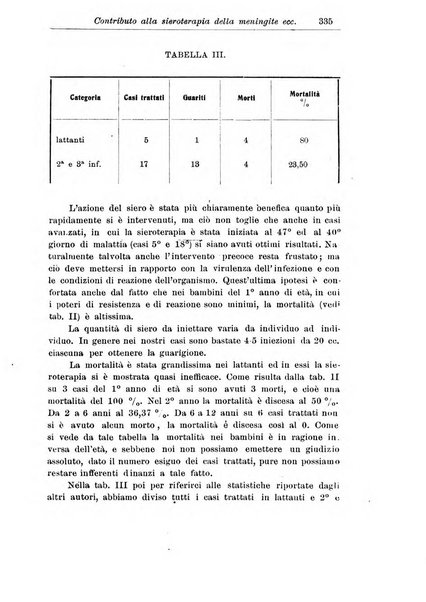 La pediatria periodico mensile indirizzato al progresso degli studi sulle malattie dei bambini