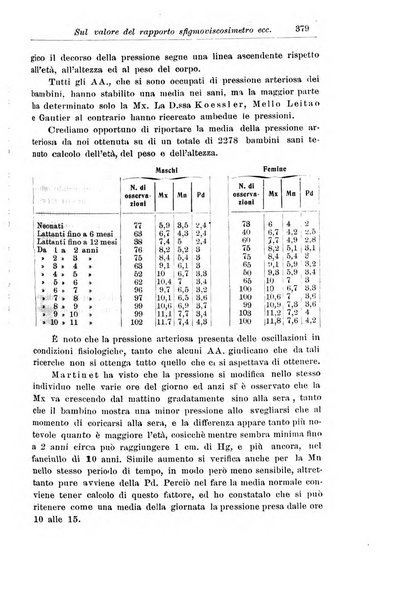 La pediatria periodico mensile indirizzato al progresso degli studi sulle malattie dei bambini