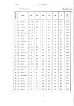 giornale/TO00190801/1920/unico/00000466