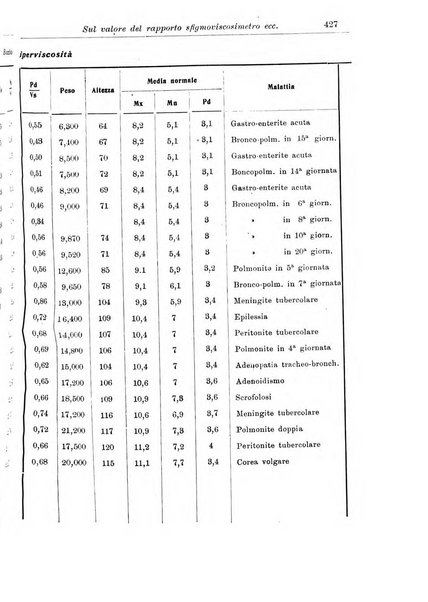 La pediatria periodico mensile indirizzato al progresso degli studi sulle malattie dei bambini