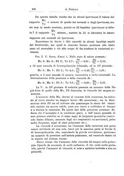 La pediatria periodico mensile indirizzato al progresso degli studi sulle malattie dei bambini