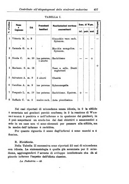 La pediatria periodico mensile indirizzato al progresso degli studi sulle malattie dei bambini