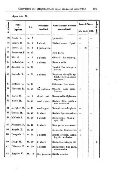 La pediatria periodico mensile indirizzato al progresso degli studi sulle malattie dei bambini