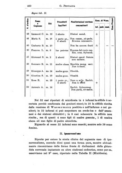 La pediatria periodico mensile indirizzato al progresso degli studi sulle malattie dei bambini