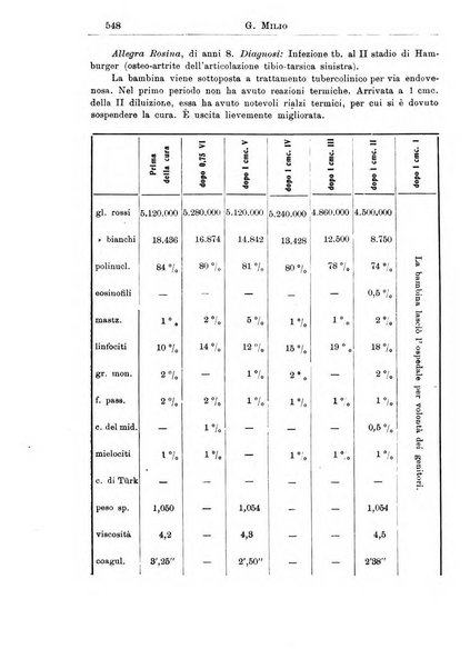 La pediatria periodico mensile indirizzato al progresso degli studi sulle malattie dei bambini