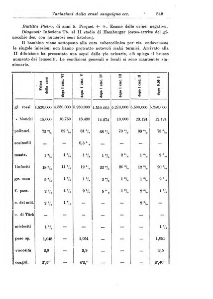 La pediatria periodico mensile indirizzato al progresso degli studi sulle malattie dei bambini