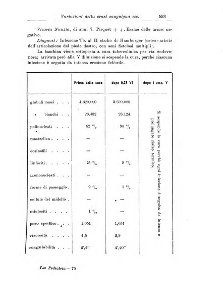 La pediatria periodico mensile indirizzato al progresso degli studi sulle malattie dei bambini