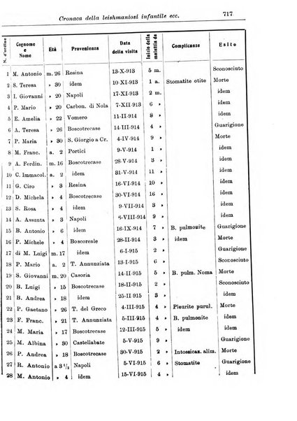 La pediatria periodico mensile indirizzato al progresso degli studi sulle malattie dei bambini