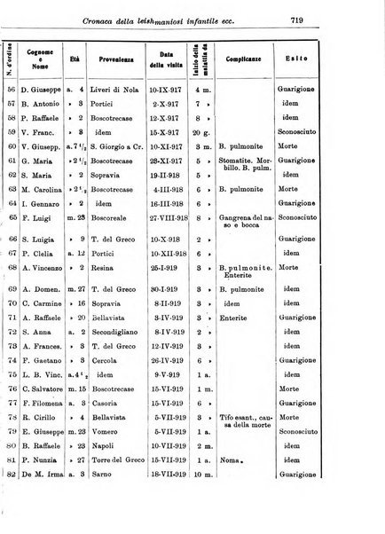 La pediatria periodico mensile indirizzato al progresso degli studi sulle malattie dei bambini