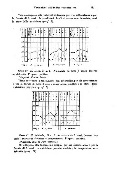 La pediatria periodico mensile indirizzato al progresso degli studi sulle malattie dei bambini