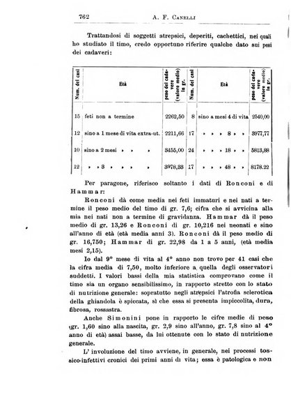 La pediatria periodico mensile indirizzato al progresso degli studi sulle malattie dei bambini