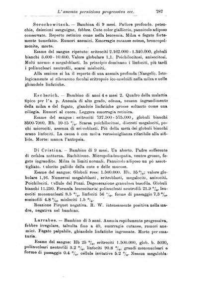 La pediatria periodico mensile indirizzato al progresso degli studi sulle malattie dei bambini