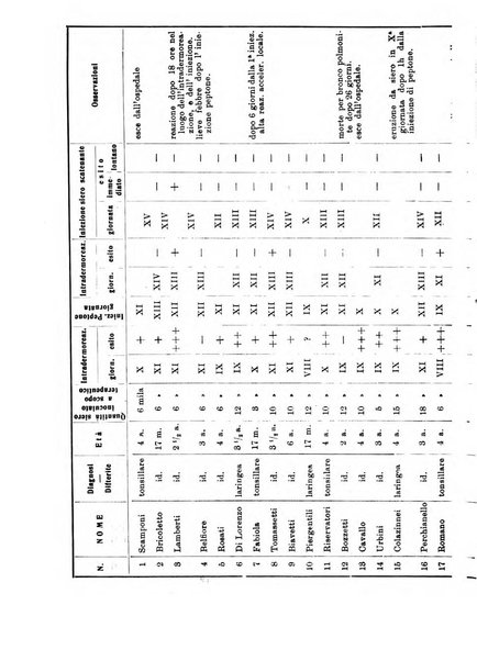 La pediatria periodico mensile indirizzato al progresso degli studi sulle malattie dei bambini