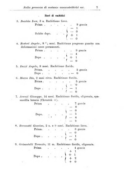 La pediatria periodico mensile indirizzato al progresso degli studi sulle malattie dei bambini