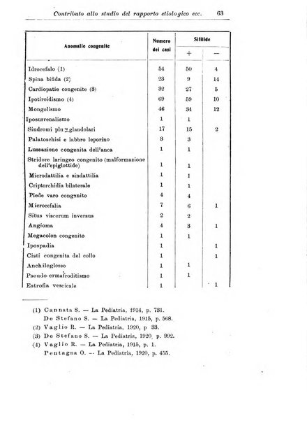 La pediatria periodico mensile indirizzato al progresso degli studi sulle malattie dei bambini