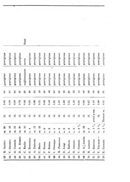 La pediatria periodico mensile indirizzato al progresso degli studi sulle malattie dei bambini