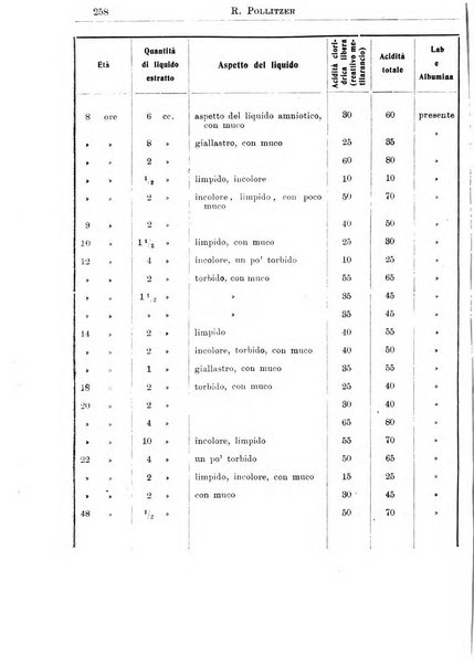 La pediatria periodico mensile indirizzato al progresso degli studi sulle malattie dei bambini