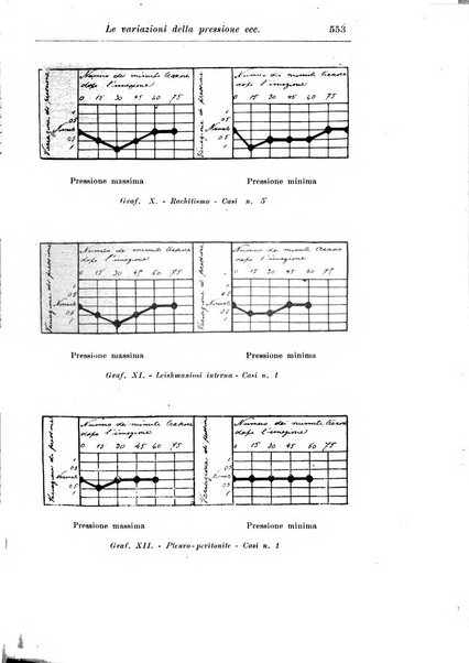 La pediatria periodico mensile indirizzato al progresso degli studi sulle malattie dei bambini